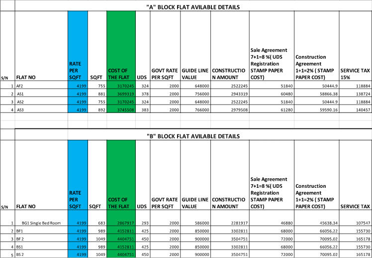 cost detail