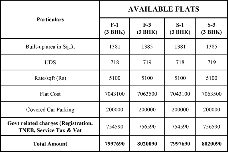 cost detail